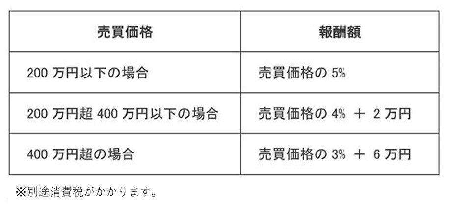 仲介手数料